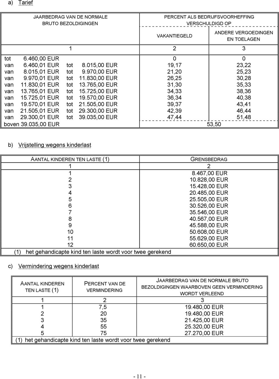 725,00 EUR 34,33 38,36 van 15.725,01 EUR tot 19.570,00 EUR 36,34 40,38 van 19.570,01 EUR tot 21.505,00 EUR 39,37 43,41 van 21.505,01 EUR tot 29.300,00 EUR 42,39 46,44 van 29.300,01 EUR tot 39.