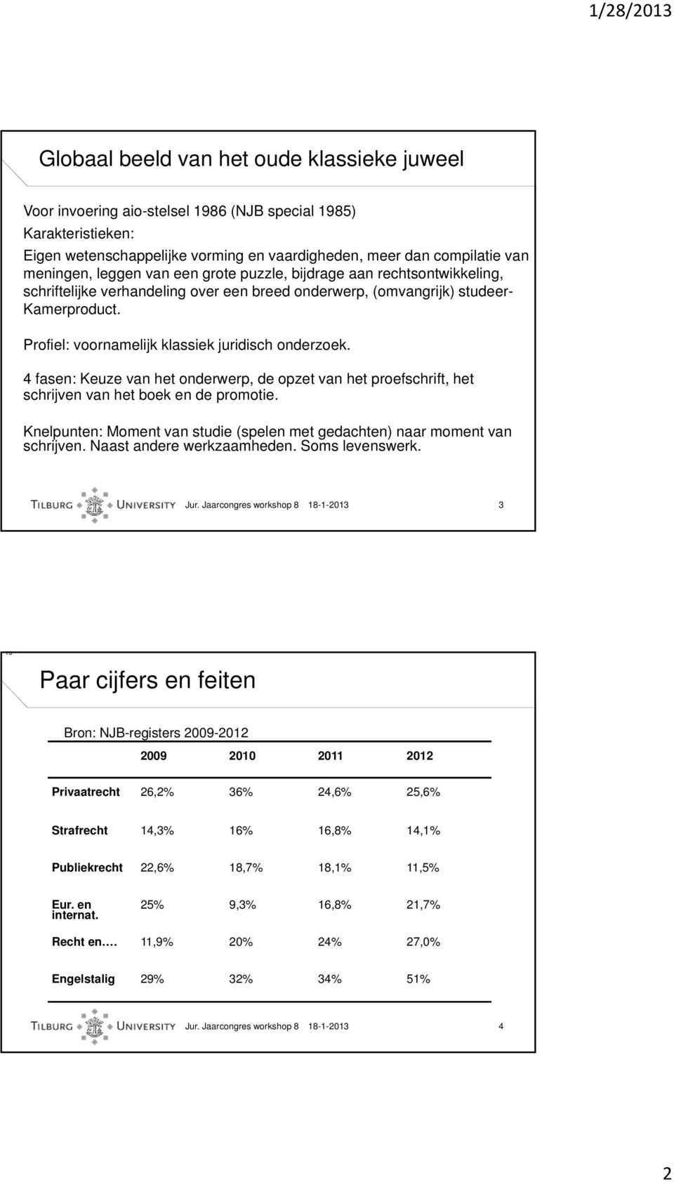 Profiel: voornamelijk klassiek juridisch onderzoek. 4 fasen: Keuze van het onderwerp, de opzet van het proefschrift, het schrijven van het boek en de promotie.