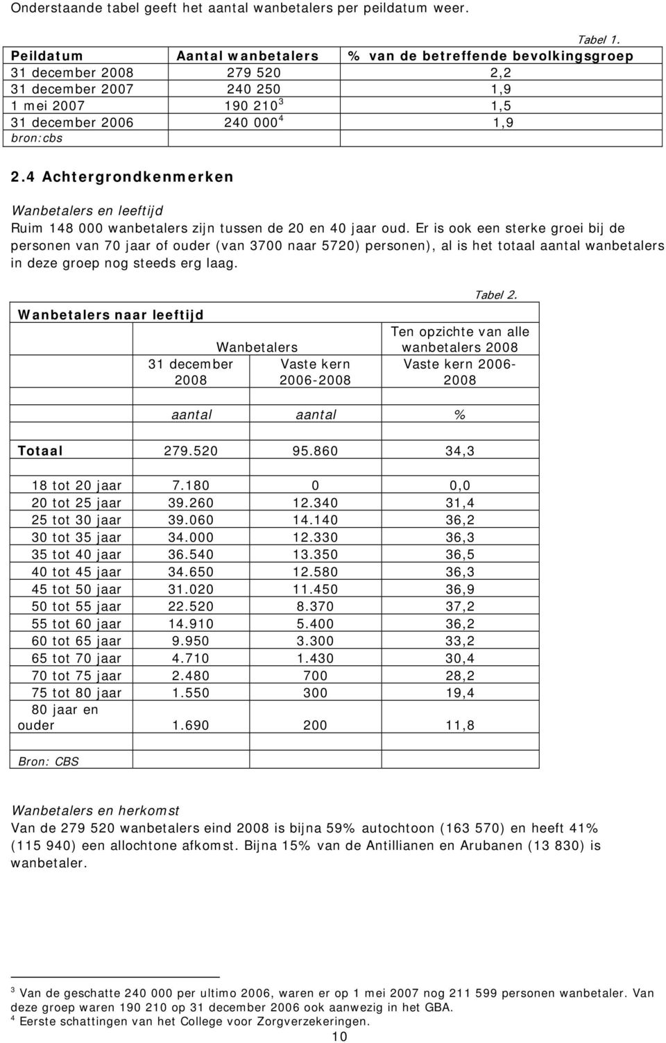 4 Achtergrondkenmerken Wanbetalers en leeftijd Ruim 148 000 wanbetalers zijn tussen de 20 en 40 jaar oud.