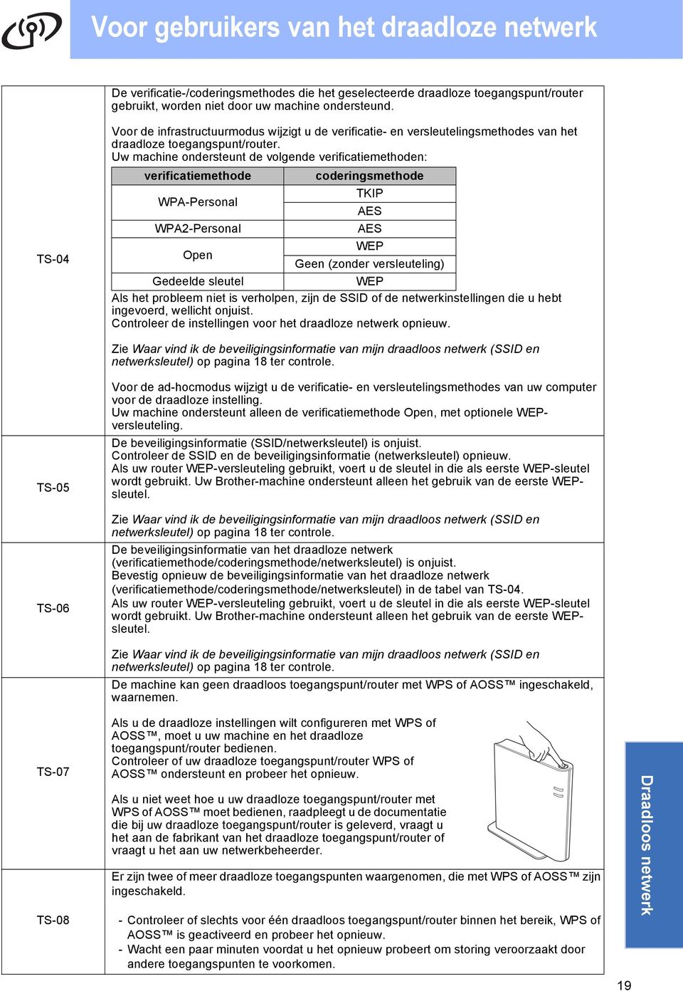 Uw mhine ondersteunt de volgende verifitiemethoden: verifitiemethode oderingsmethode WPA-Personl WPA2-Personl TKIP AES AES WEP Open Geen (zonder versleuteling) Gedeelde sleutel WEP Als het proleem