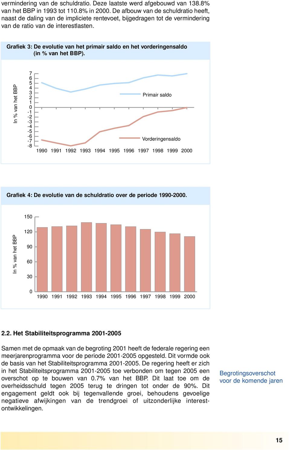 Grafiek 3: De evolutie van het primair saldo en het vorderingensaldo (in % van het BBP).