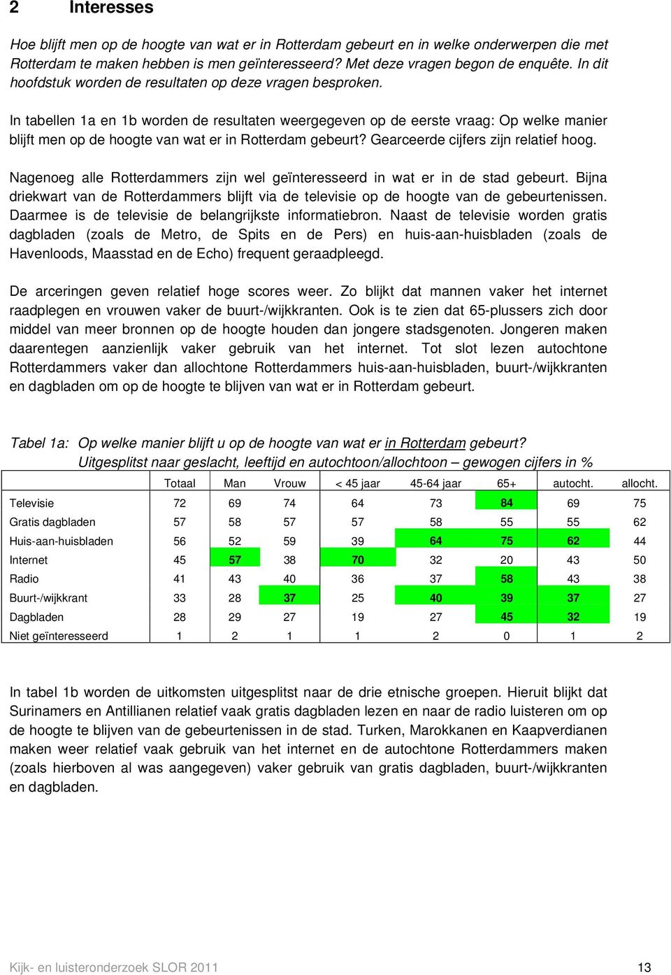 In tabellen 1a en 1b worden de resultaten weergegeven op de eerste vraag: Op welke manier blijft men op de hoogte van wat er in Rotterdam gebeurt? Gearceerde cijfers zijn relatief hoog.