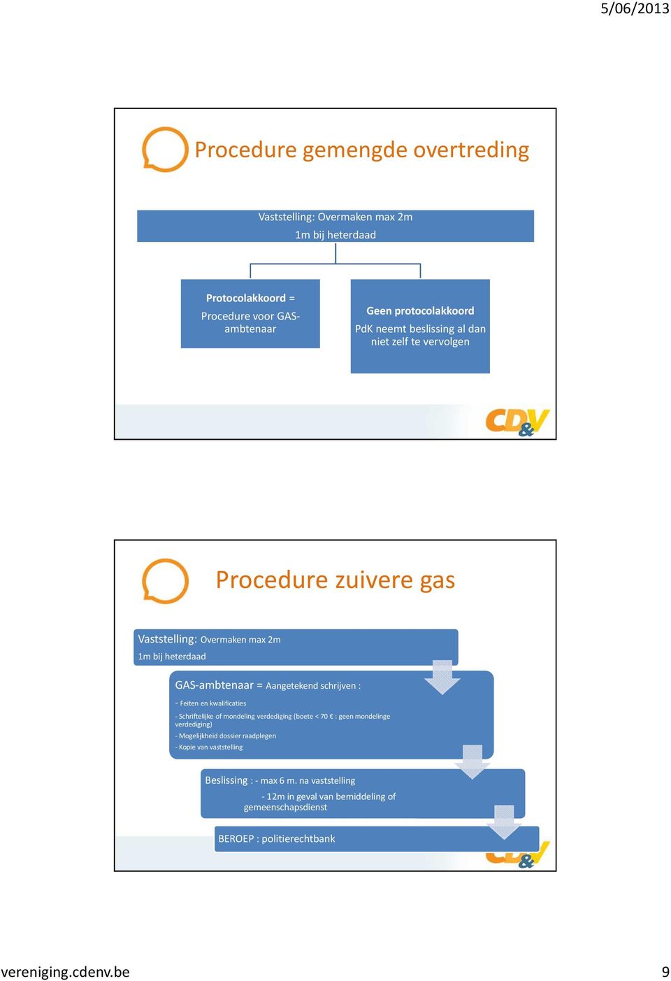 schrijven : - Feiten en kwalificaties -Schriftelijke of mondeling verdediging (boete < 70 : geen mondelinge verdediging) - Mogelijkheid dossier