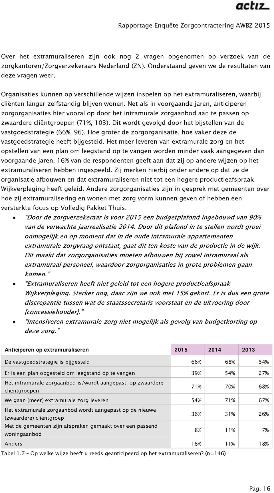 Net als in voorgaande jaren, anticiperen zorgorganisaties hier vooral op door het intramurale zorgaanbod aan te passen op zwaardere cliëntgroepen (71%, 103).