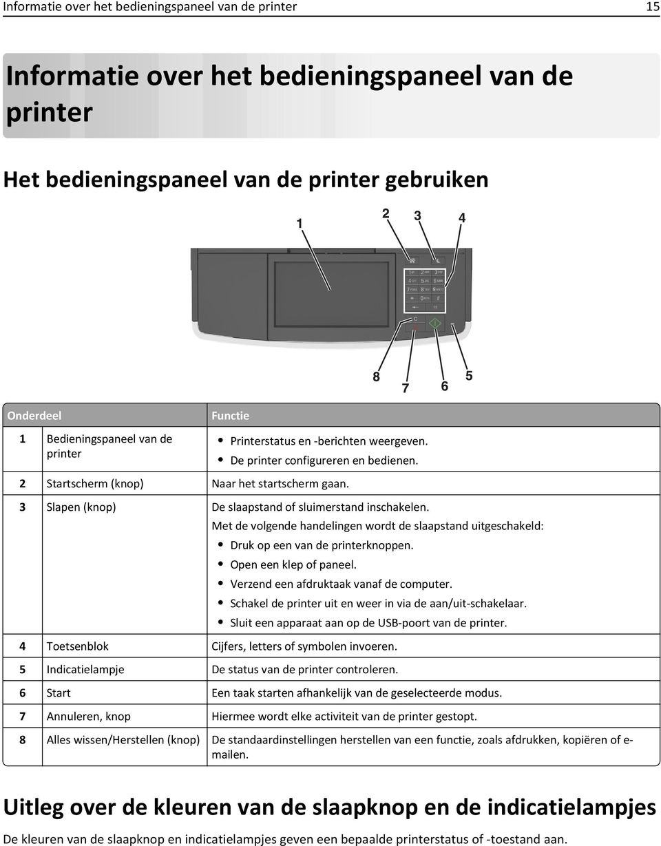 Met de volgende handelingen wordt de slaapstand uitgeschakeld: Druk op een van de printerknoppen. Open een klep of paneel. Verzend een afdruktaak vanaf de computer.