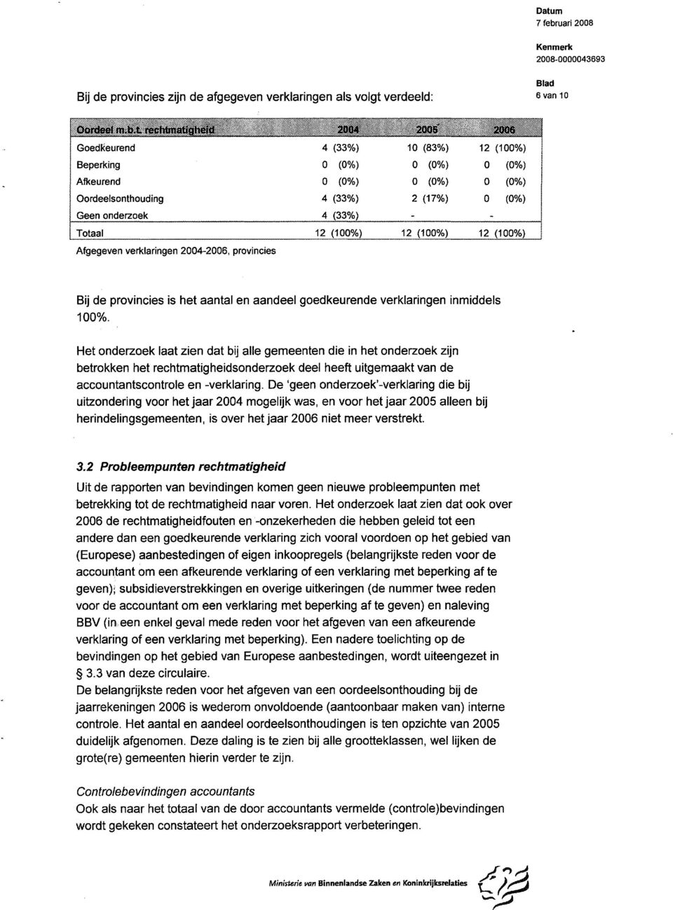 2004-2006, provincies Bij de provincies is het aantal en aandeel goedkeurende verklaringen inmiddels 100%.