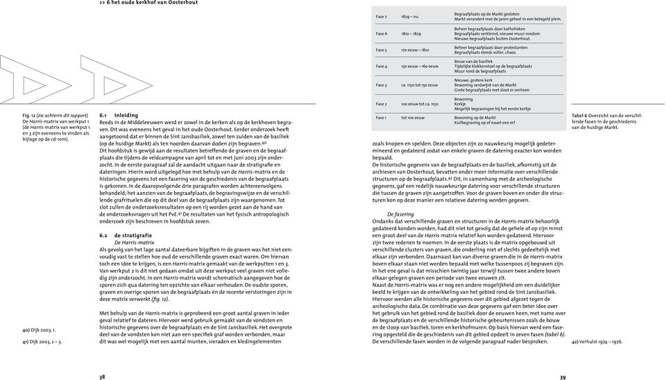 Beheer begraafplaats door protestanten Begraafplaats steeds voller, chaos. Fase 4 Fase 3 15e eeuw 16e eeuw ca.