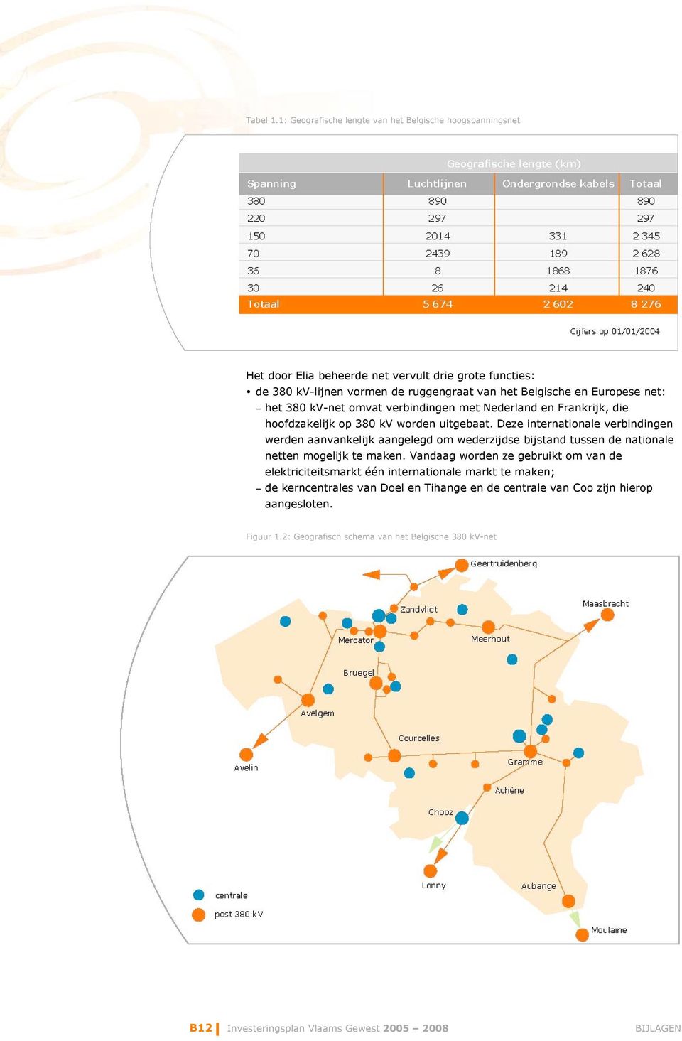 Europese net: het 380 kv-net omvat verbindingen met Nederland en Frankrijk, die hoofdzakelijk op 380 kv worden uitgebaat.