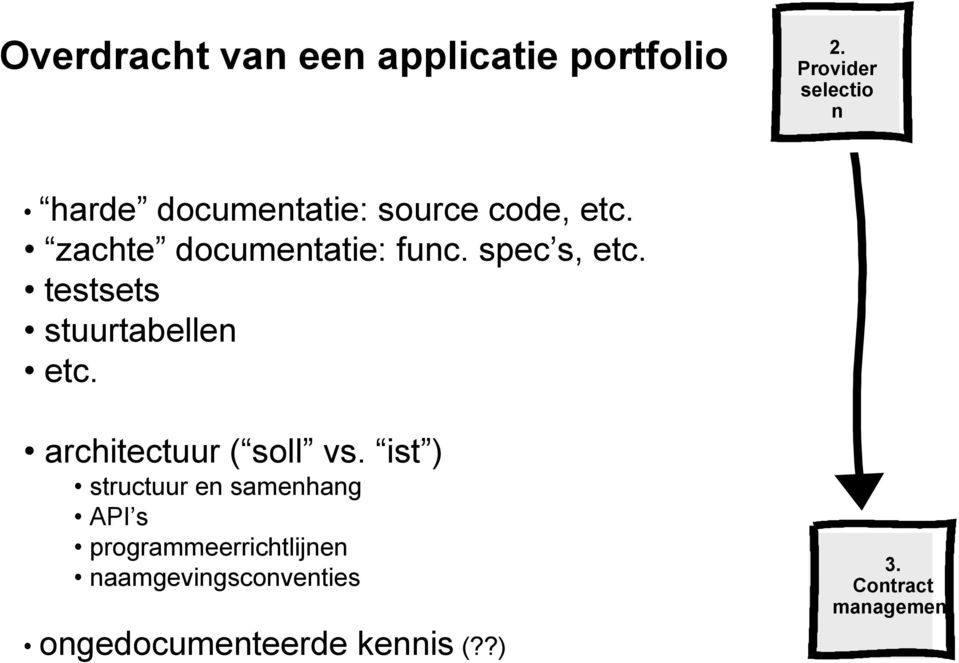 architectuur ( soll vs.