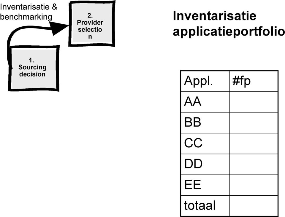 applicatieportfolio 1.