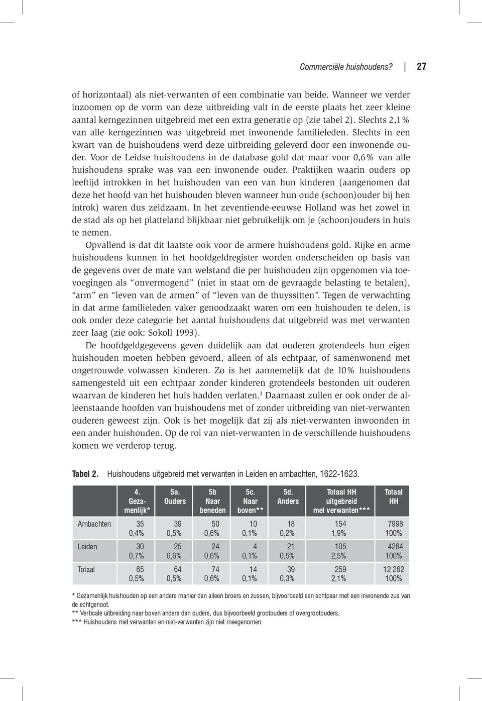 Slechts 2,1% van alle kerngezinnen was uitgebreid met inwonende familieleden. Slechts in een kwart van de huishoudens werd deze uitbreiding geleverd door een inwonende ouder.