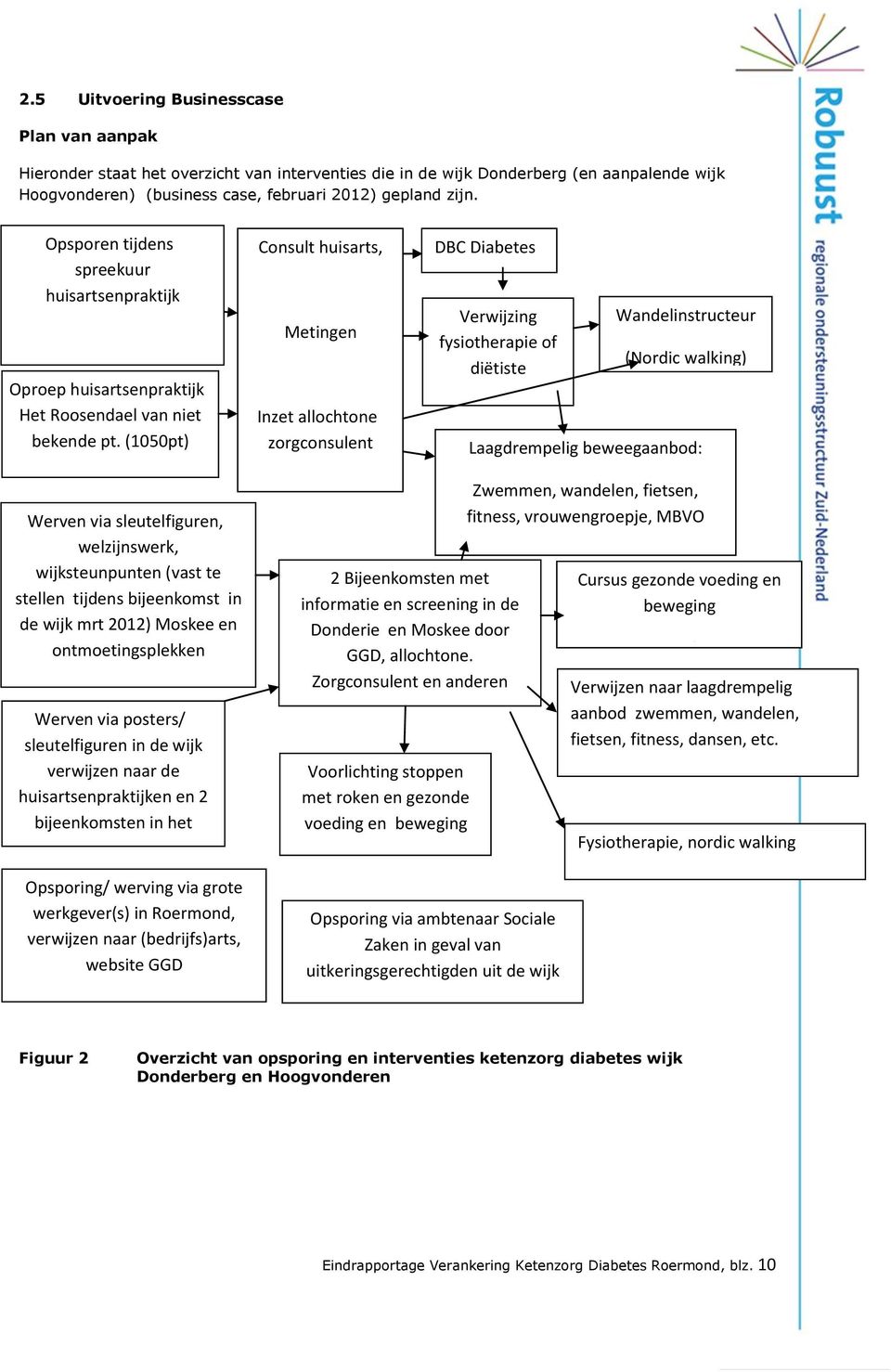 pt.) (1050pt) Consult huisarts, Metingen Inzet allochtone zorgconsulent DBC Diabetes Verwijzing fysiotherapie of diëtiste Wandelinstructeur (Nordic walking) Laagdrempelig beweegaanbod: Werven via