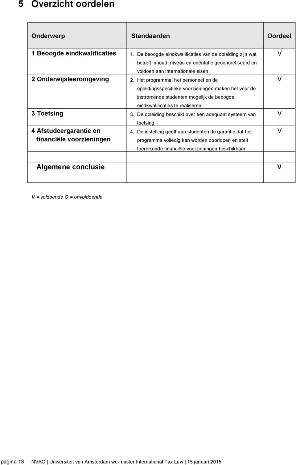 Het programma, het personeel en de opleidingsspecifieke voorzieningen maken het voor de instromende studenten mogelijk de beoogde eindkwalificaties te realiseren 3 Toetsing 3.