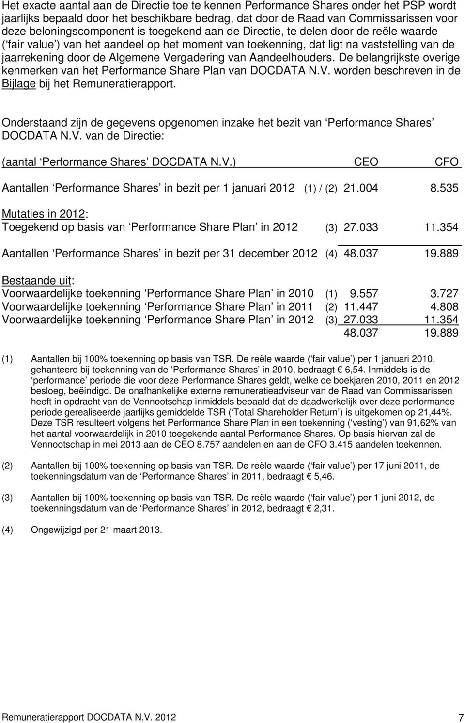Aandeelhouders. De belangrijkste overige kenmerken van het Performance Share Plan van DOCDATA N.V. worden beschreven in de Bijlage bij het Remuneratierapport.