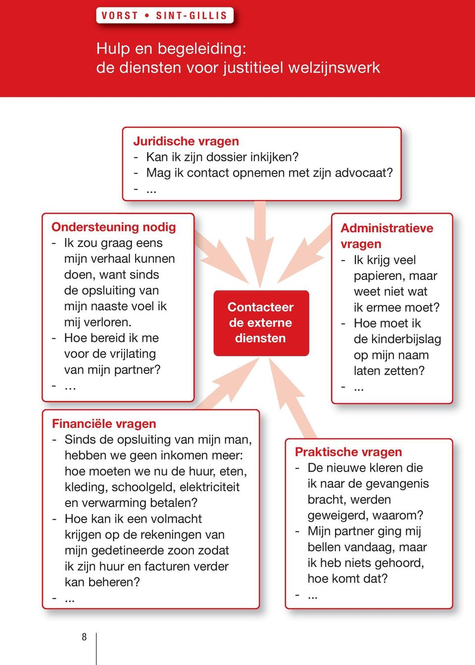 - Hoe bereid ik me voor de vrijlating van mijn partner? - Contacteer de externe diensten Administratieve vragen - Ik krijg veel papieren, maar weet niet wat ik ermee moet?