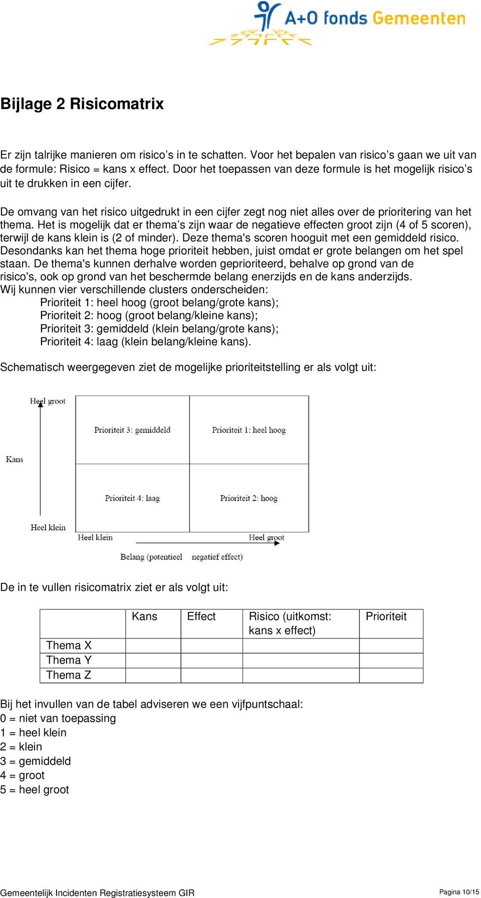 Het is mogelijk dat er thema s zijn waar de negatieve effecten groot zijn (4 of 5 scoren), terwijl de kans klein is (2 of minder). Deze thema's scoren hooguit met een gemiddeld risico.