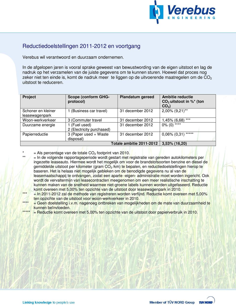 Hoewel dat proces nog zeker niet ten einde is, komt de nadruk meer te liggen op de uitvoerende maatregelen om de CO2 uitstoot te reduceren.