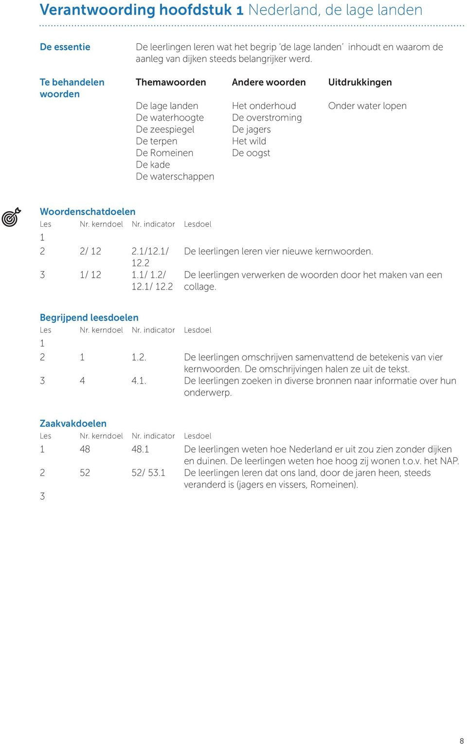 Onder water lopen Woordenschatdoelen Les Nr. kerndoel Nr. indicator Lesdoel 1 2 2/ 12 2.1/12.1/ De leerlingen leren vier nieuwe kernwoorden. 12.2 3 1/ 12 