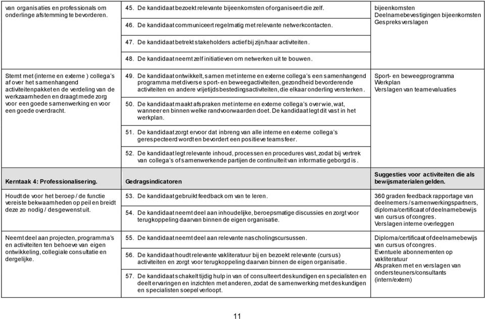 De kandidaat betrekt stakeholders actief bij zijn/haar activiteiten. 48. De kandidaat neemt zelf initiatieven om netwerken uit te bouwen.