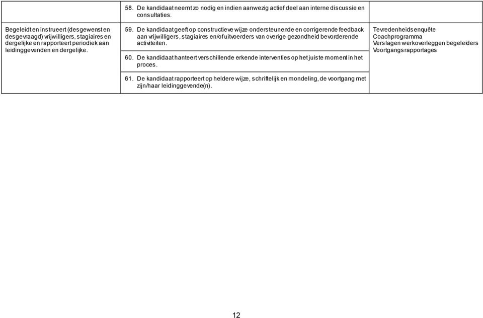 De kandidaat geeft op constructieve wijze ondersteunende en corrigerende feedback aan vrijwilligers, stagiaires en/of uitvoerders van overige gezondheid bevorderende activiteiten. 60.