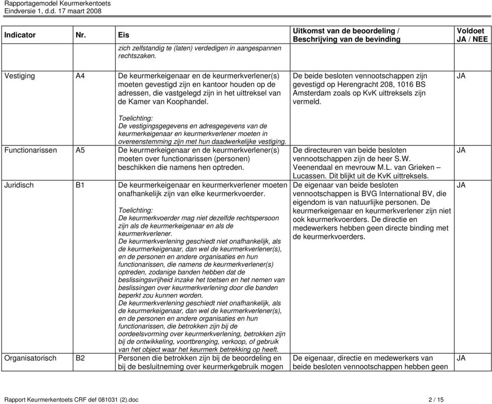 De vestigingsgegevens en adresgegevens van de keurmerkeigenaar en keurmerkverlener moeten in overeenstemming zijn met hun daadwerkelijke vestiging.