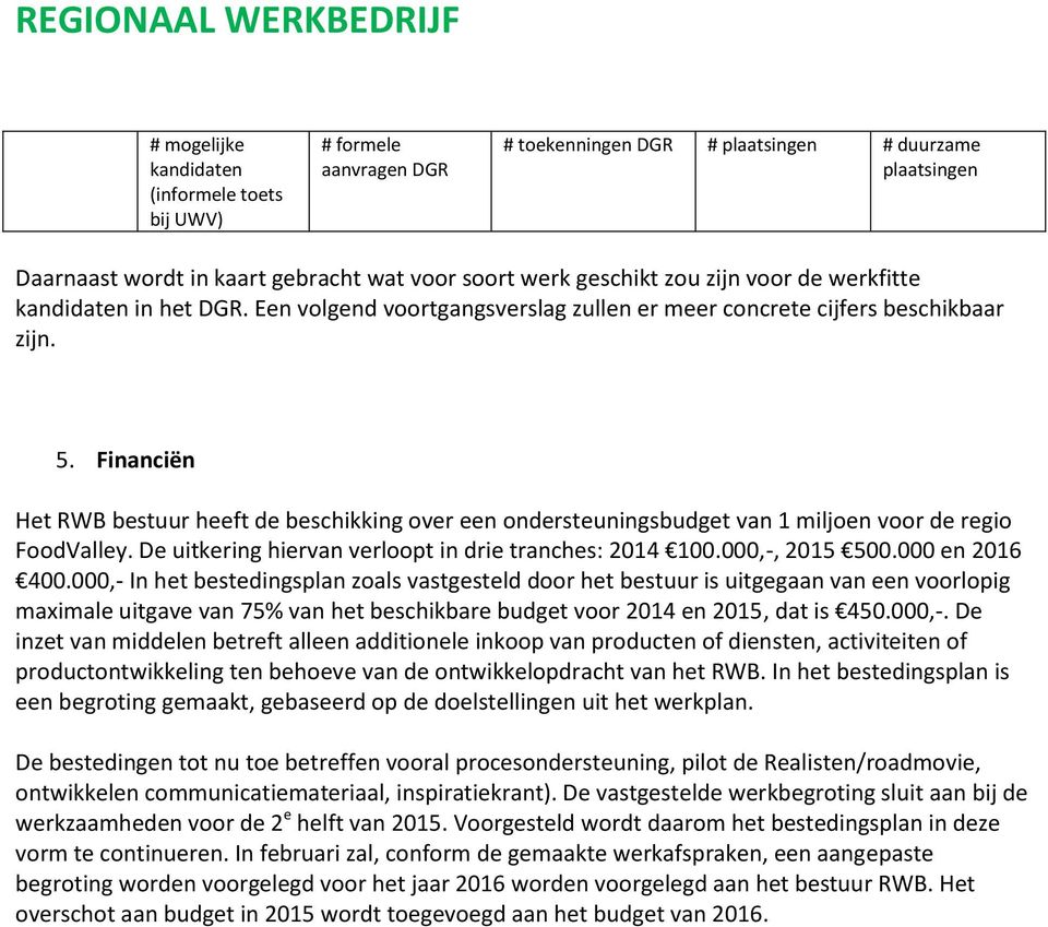 Financiën Het RWB bestuur heeft de beschikking over een ondersteuningsbudget van 1 miljoen voor de regio FoodValley. De uitkering hiervan verloopt in drie tranches: 2014 100.000,-, 2015 500.