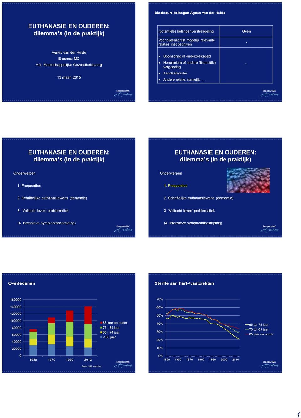 onderzoeksgeld Honorarium of andere (financiële) vergoeding Aandeelhouder Andere relatie, namelijk Geen - - Overledenen Sterfte aan hart-/vaatziekten 160000