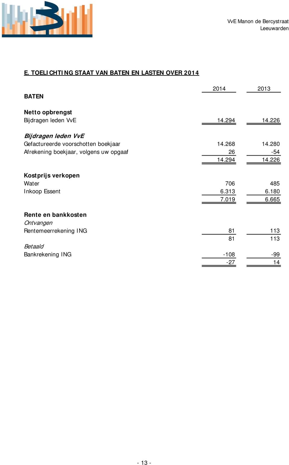 280 Afrekening boekjaar, volgens uw opgaaf 26-54 14.294 14.