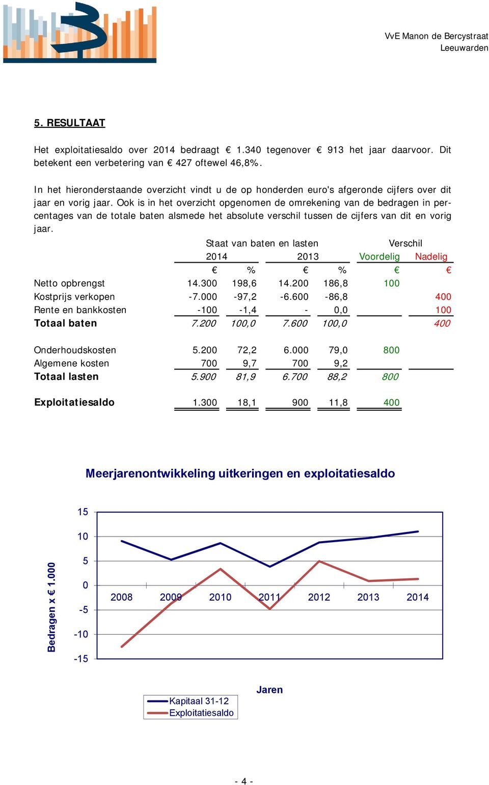 Ook is in het overzicht opgenomen de omrekening van de bedragen in percentages van de totale baten alsmede het absolute verschil tussen de cijfers van dit en vorig jaar.