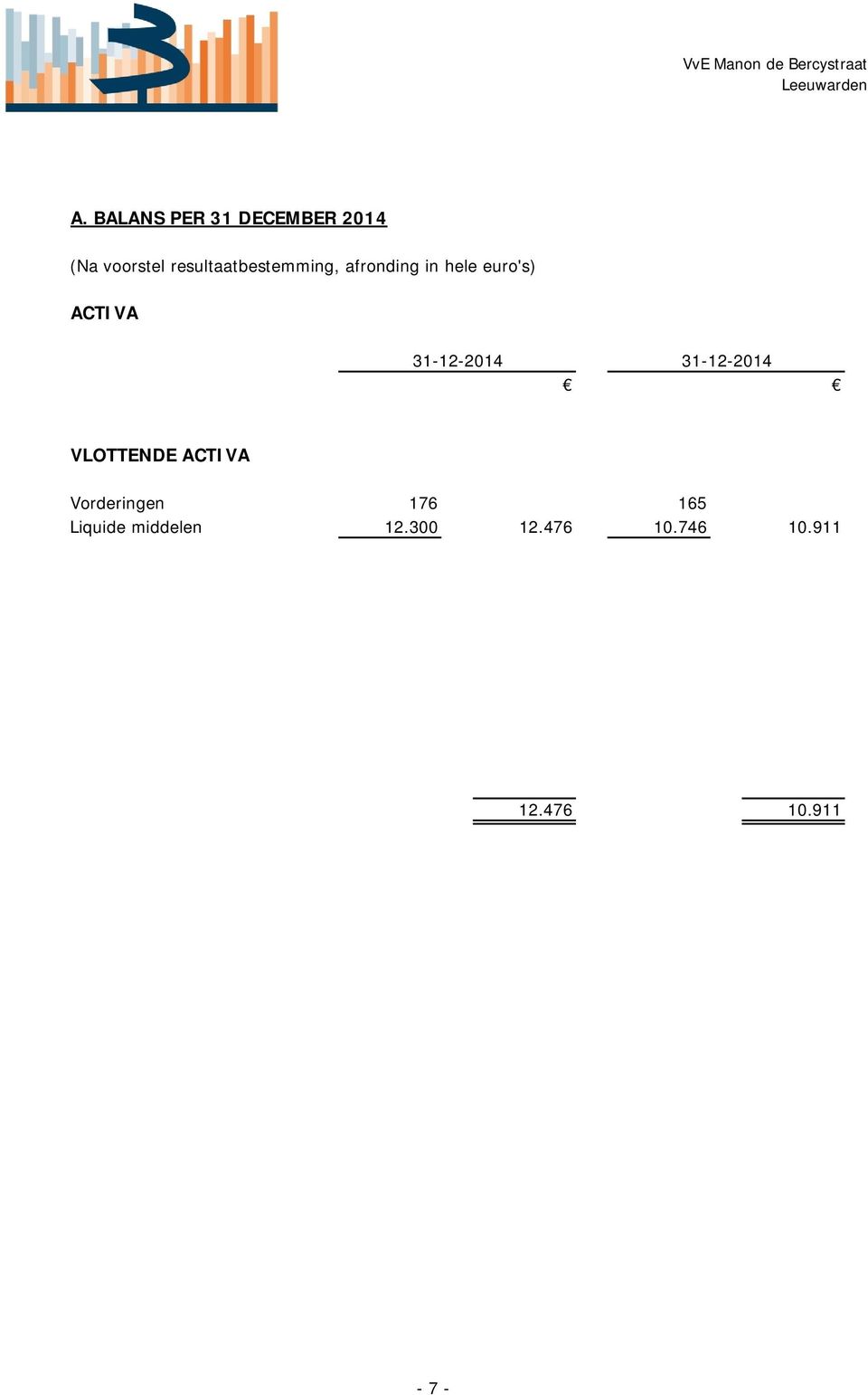 31-12-2014 31-12-2014 VLOTTENDE ACTIVA Vorderingen 176