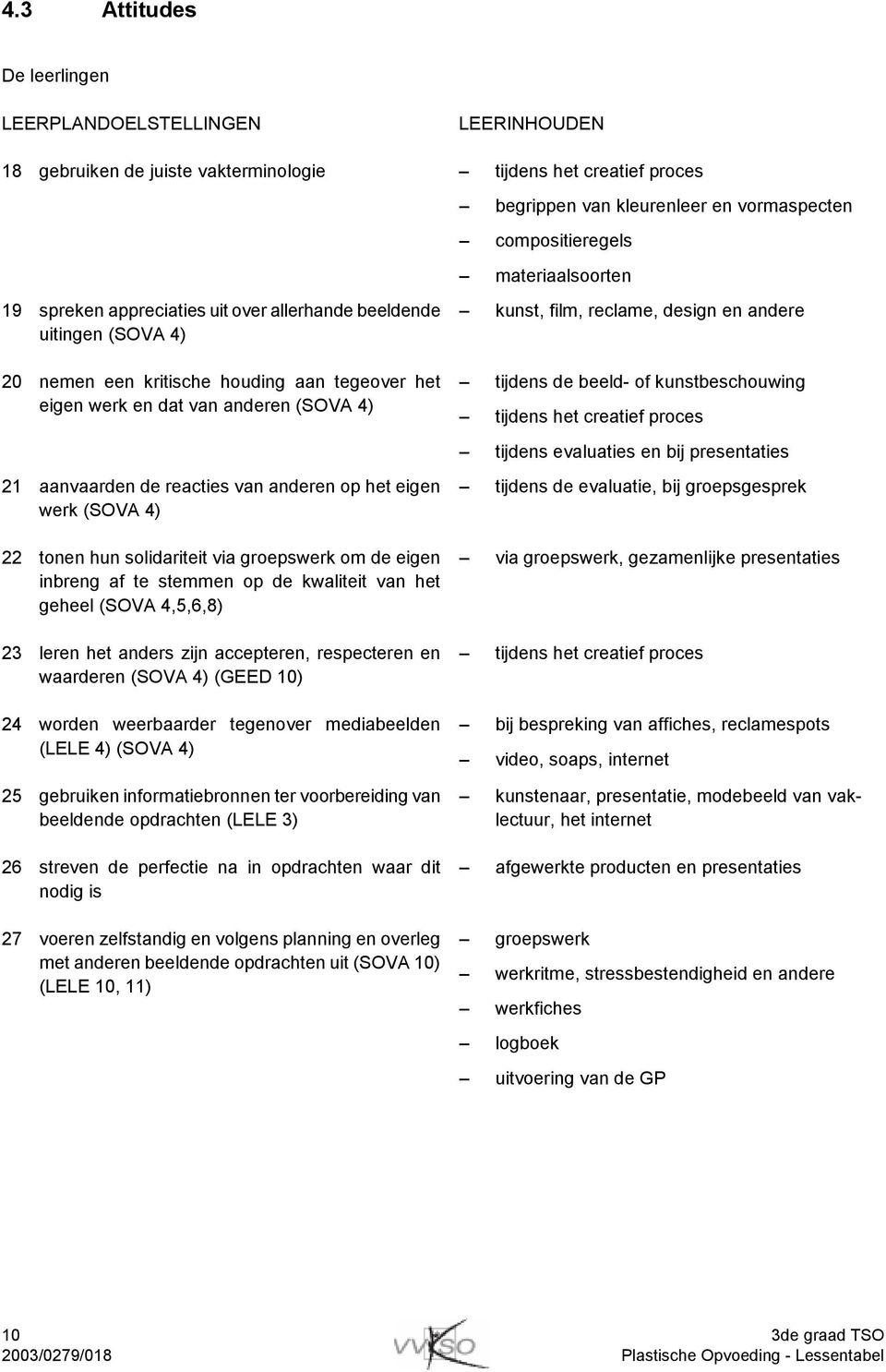 reacties van anderen op het eigen werk (SOVA 4) 22 tonen hun solidariteit via groepswerk om de eigen inbreng af te stemmen op de kwaliteit van het geheel (SOVA 4,5,6,8) 23 leren het anders zijn