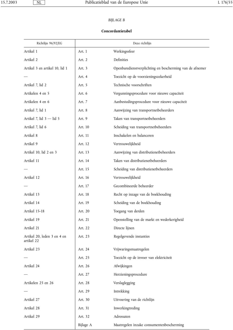 6 Vergunningsprocedure voor nieuwe capaciteit Artikelen 4 en 6 Art. 7 Aanbestedingsprocedure voor nieuwe capaciteit Artikel 7, lid 1 Art.