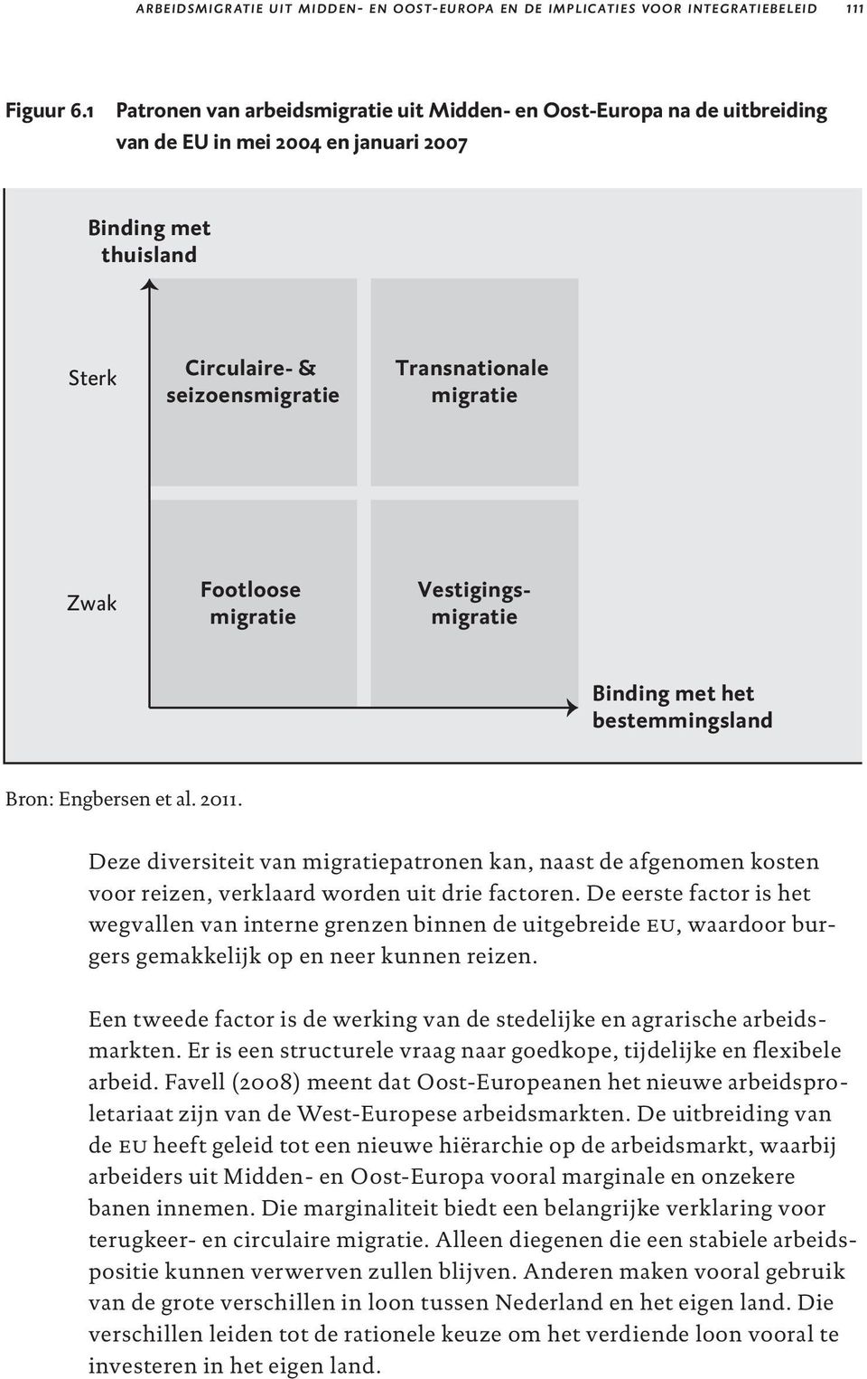 Zwak Footloose migratie Vestigingsmigratie Binding met het bestemmingsland Bron: Engbersen et al. 2011.