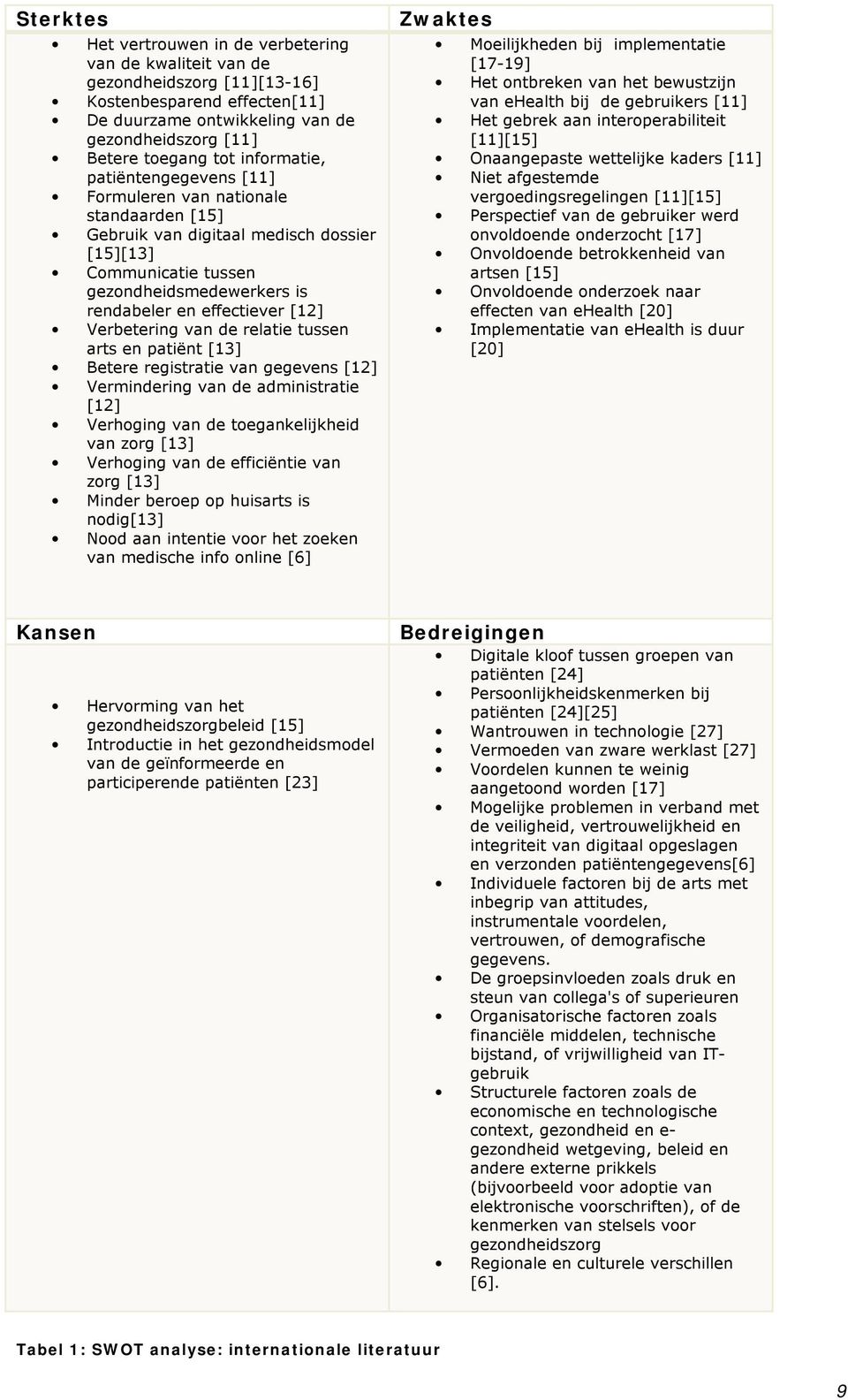 Verbetering van de relatie tussen arts en patiënt [13] Betere registratie van gegevens [12] Vermindering van de administratie [12] Verhoging van de toegankelijkheid van zorg [13] Verhoging van de