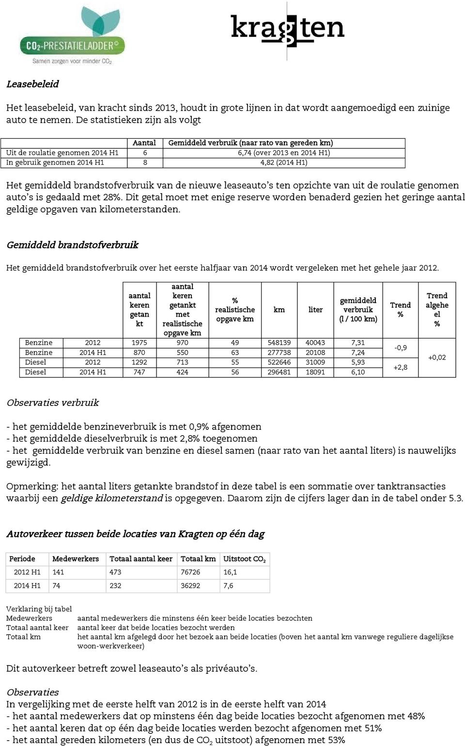 gemiddeld brandstofverbruik van de nieuwe leaseauto s ten opzichte van uit de roulatie genomen auto s is gedaald met 28%.