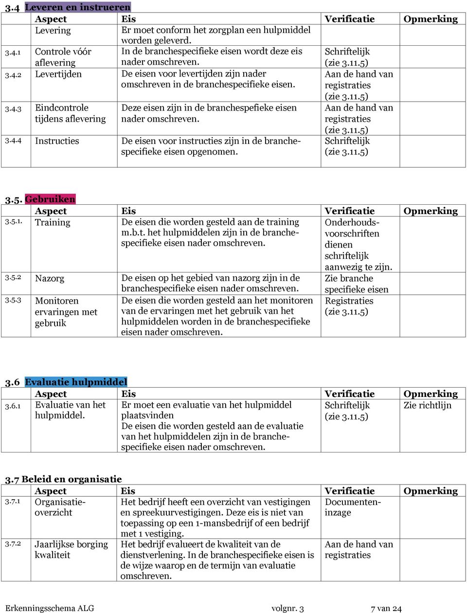 3.4.4 Instructies De eisen voor instructies zijn in de branchespecifieke eisen opgenomen. (zie 3.11.5) Aan de hand van registraties (zie 3.11.5) Schriftelijk (zie 3.11.5) 3.5. Gebruiken Aspect Eis Verificatie Opmerking 3.