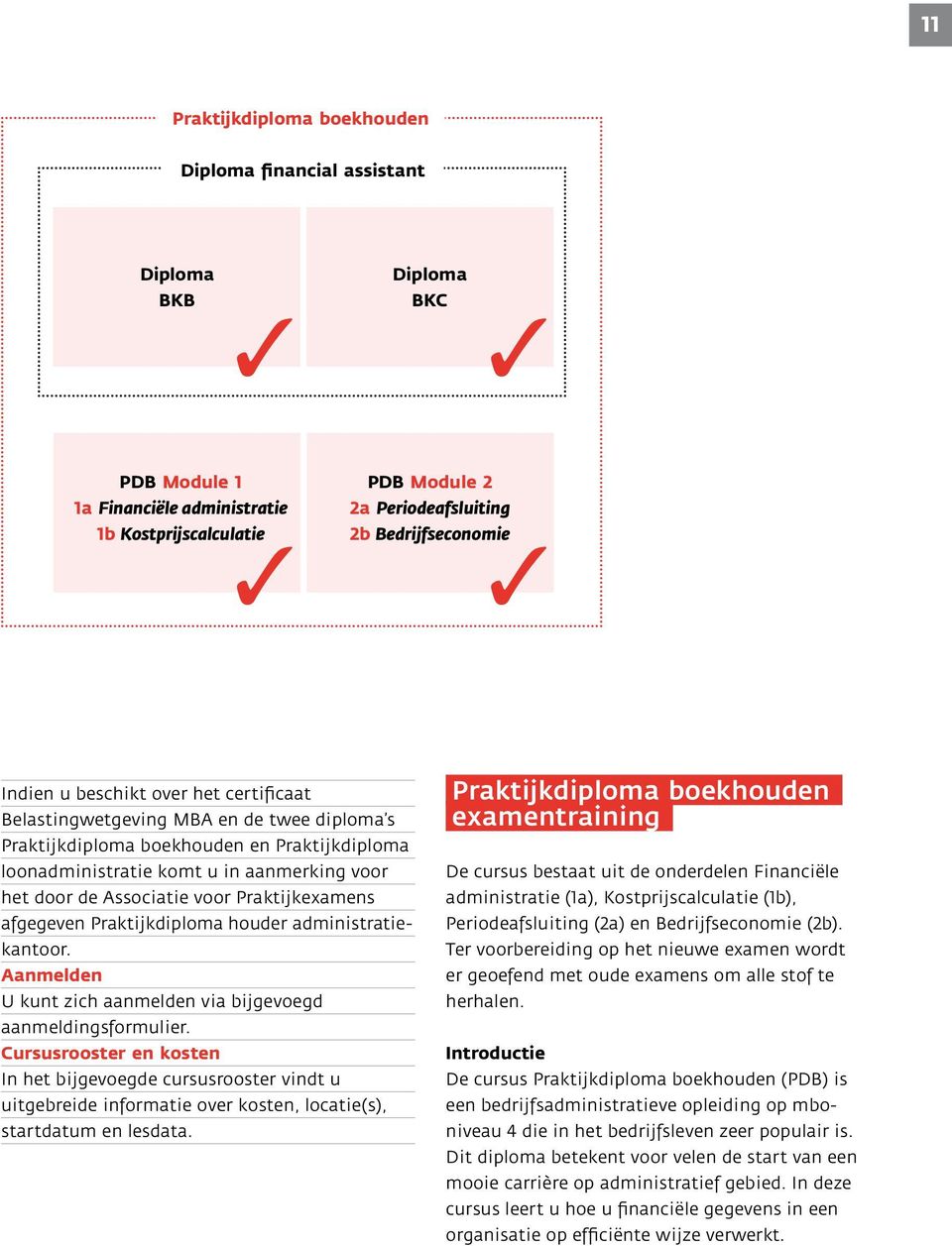 voor Praktijkexamens afgegeven Praktijkdiploma houder administratiekantoor.