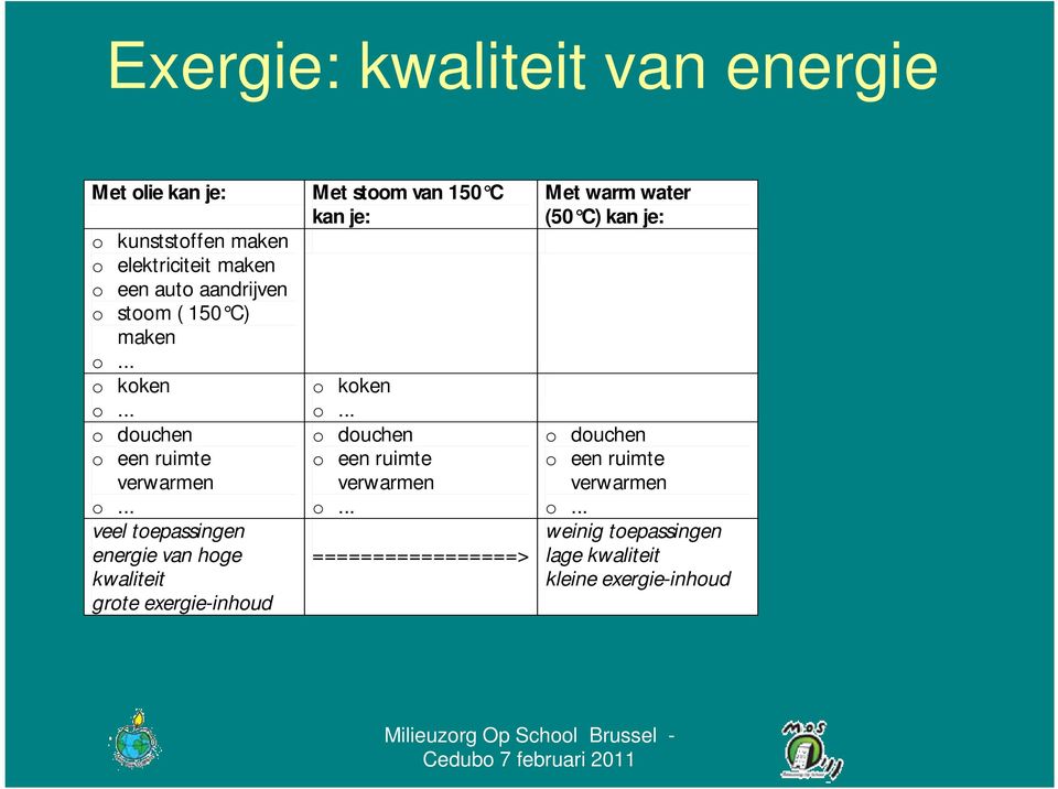 .. o... veel toepassingen energie van hoge =================> kwaliteit grote exergie-inhoud Met warm water (50 C) kan