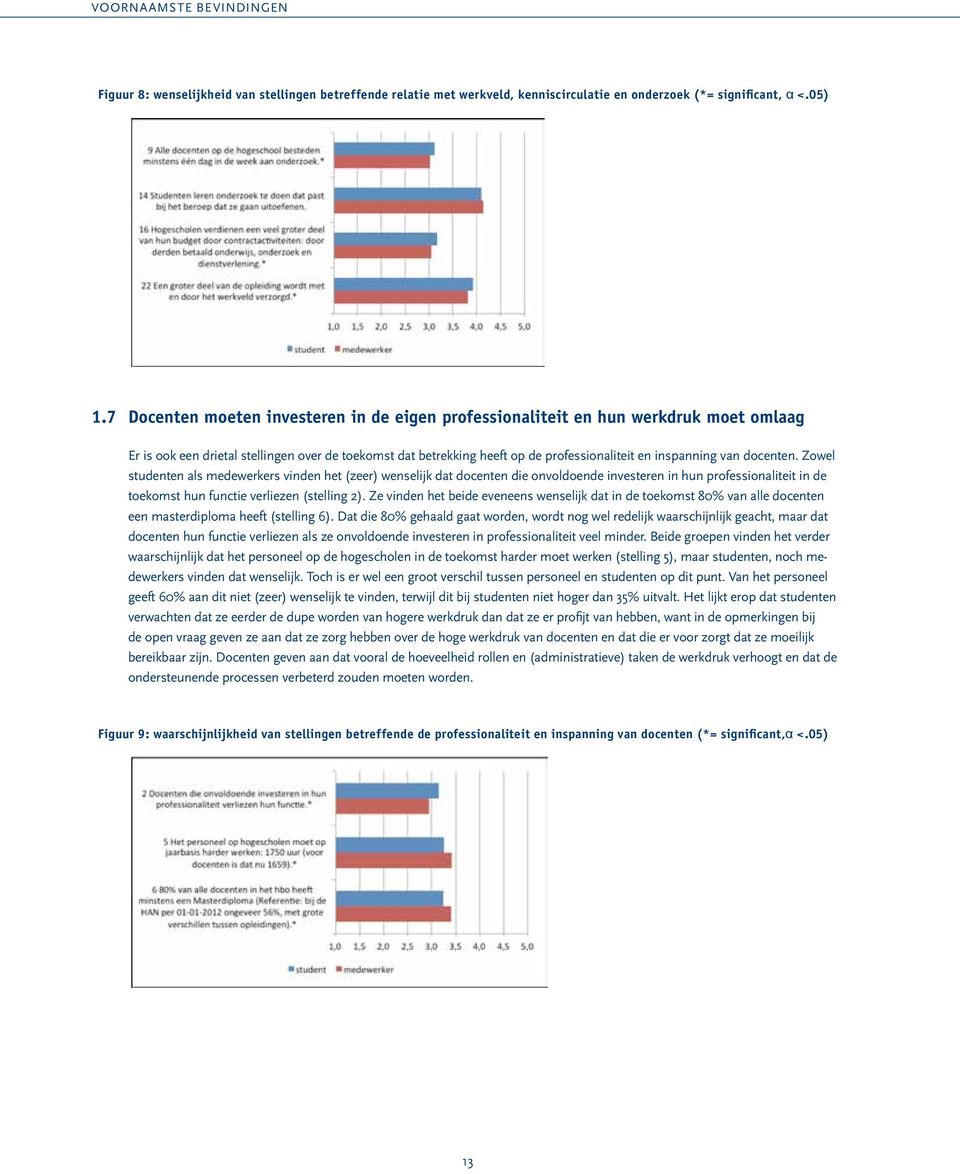 docenten. Zowel studenten als medewerkers vinden het (zeer) wenselijk dat docenten die onvoldoende investeren in hun professionaliteit in de toekomst hun functie verliezen (stelling 2).