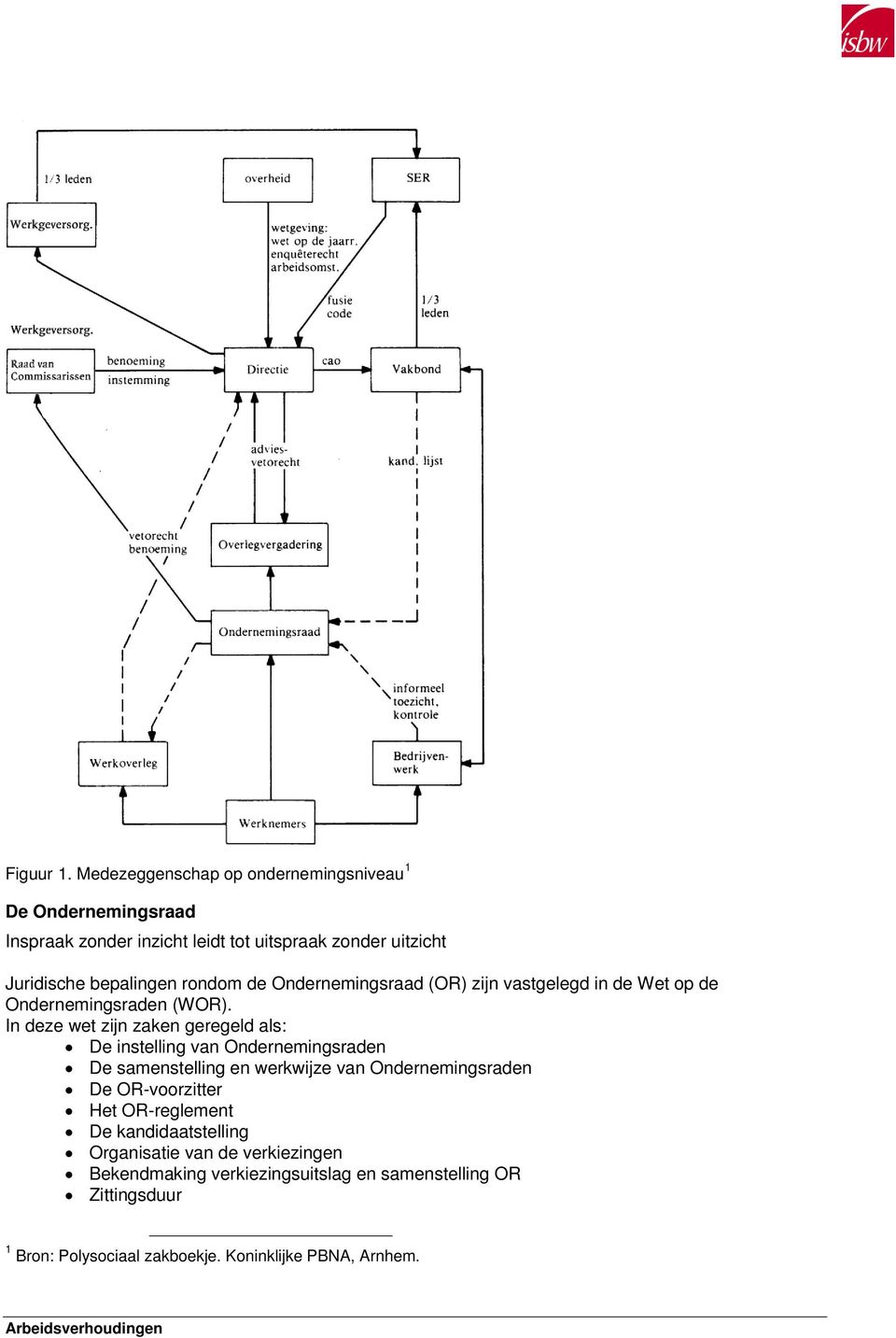 rondom de Ondernemingsraad (OR) zijn vastgelegd in de Wet op de Ondernemingsraden (WOR).