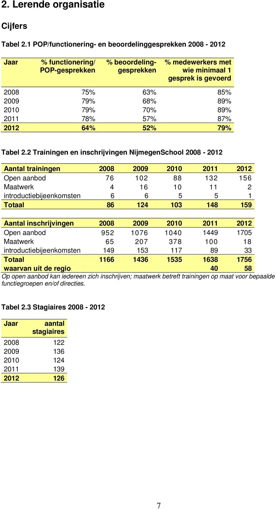 89% 2010 79% 70% 89% 2011 78% 57% 87% 2012 64% 52% 79% Tabel 2.