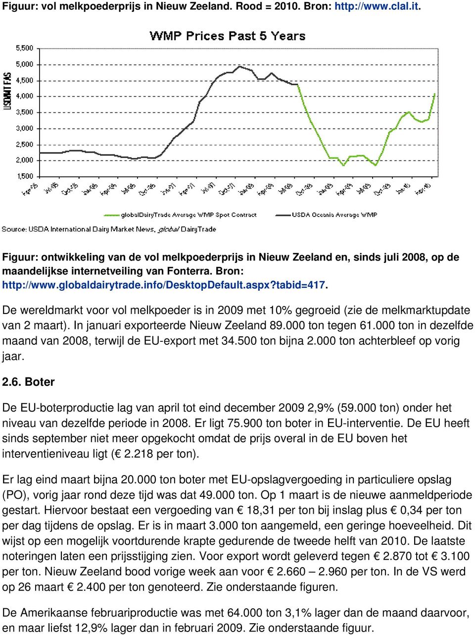 tabid=417. De wereldmarkt voor vol melkpoeder is in 2009 met 10% gegroeid (zie de melkmarktupdate van 2 maart). In januari exporteerde Nieuw Zeeland 89.000 ton tegen 61.