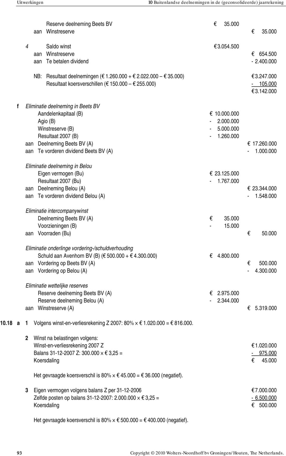 000.000 Resultaat 2007 (B) - 1.260.000 aan Deelneming Beets BV (A) 17.260.000 aan Te vorderen dividend Beets BV (A) - 1.000.000 Eliminatie deelneming in Belou Eigen vermogen (Bu) 23.125.