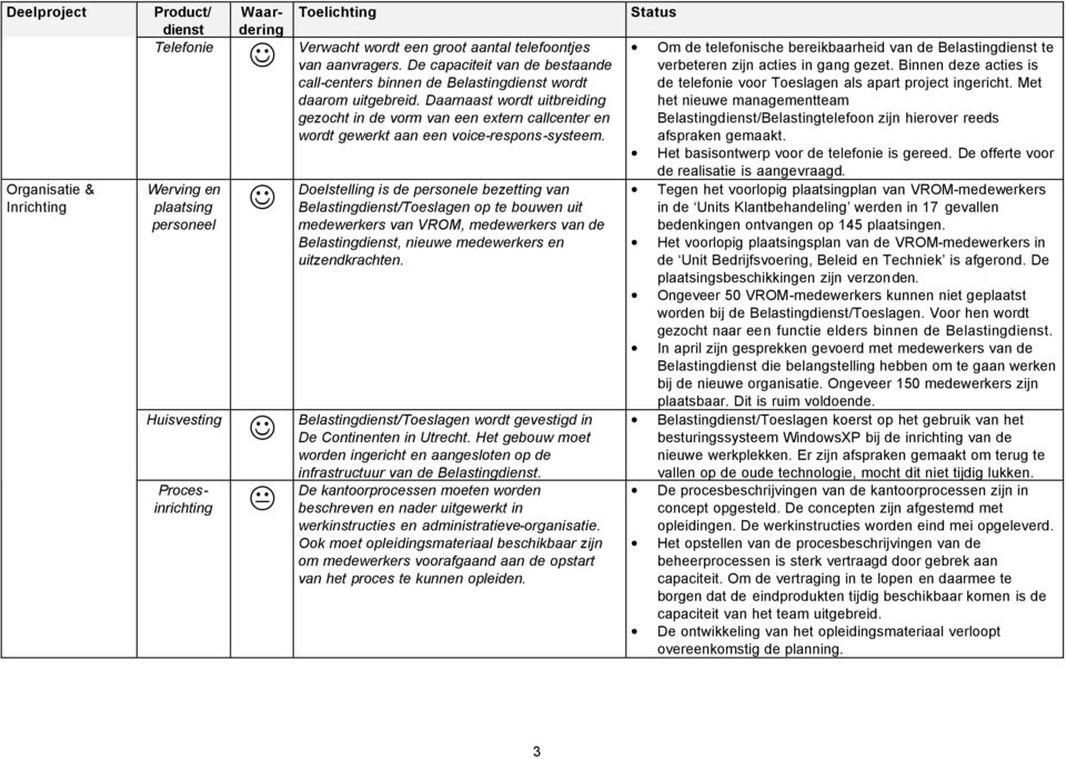 Daarnaast wordt uitbreiding gezocht in de vorm van een extern callcenter en wordt gewerkt aan een voice-respons-systeem.