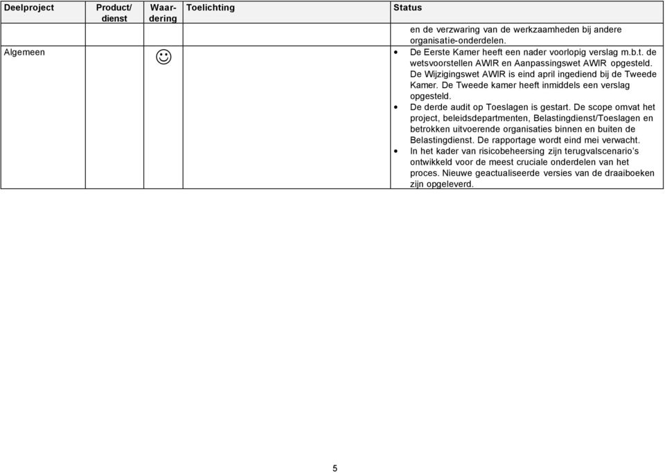 De scope omvat het project, beleidsdepartmenten, Belasting/Toeslagen en betrokken uitvoerende organisaties binnen en buiten de Belasting. De rapportage wordt eind mei verwacht.