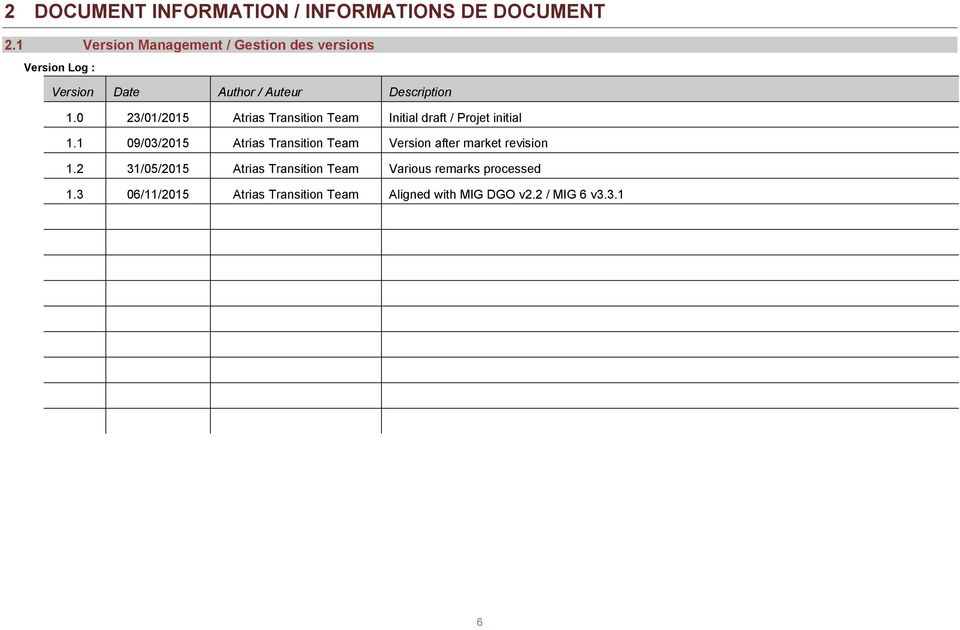 0 23/01/2015 Atrias Transitin Team Initial draft / Prjet initial 1.