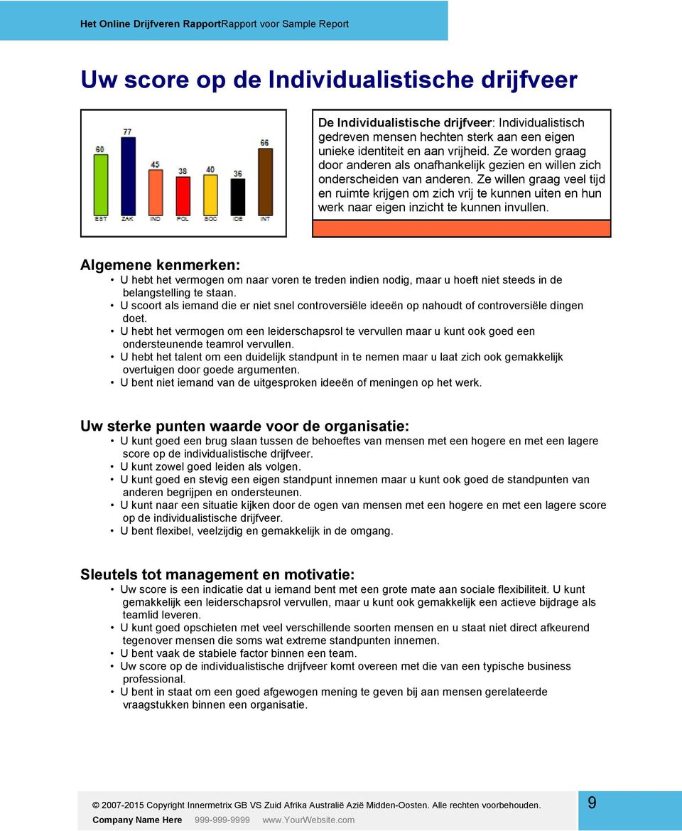 Ze willen graag veel tijd en ruimte krijgen om zich vrij te kunnen uiten en hun werk naar eigen inzicht te kunnen invullen.