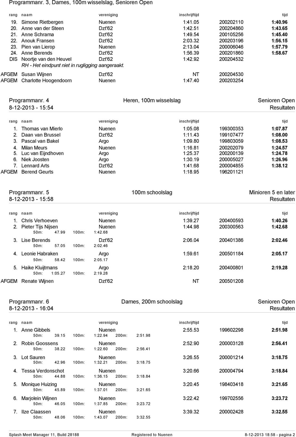 67 DIS Noortje van den Heuvel Dzt'62 1:42.92 200204532 RH - Het eindpunt niet in rugligging aangeraakt. AFGEM Susan Wijnen Dzt'62 NT 200204530 AFGEM Charlotte Hoogendoorn Nuenen 1:47.