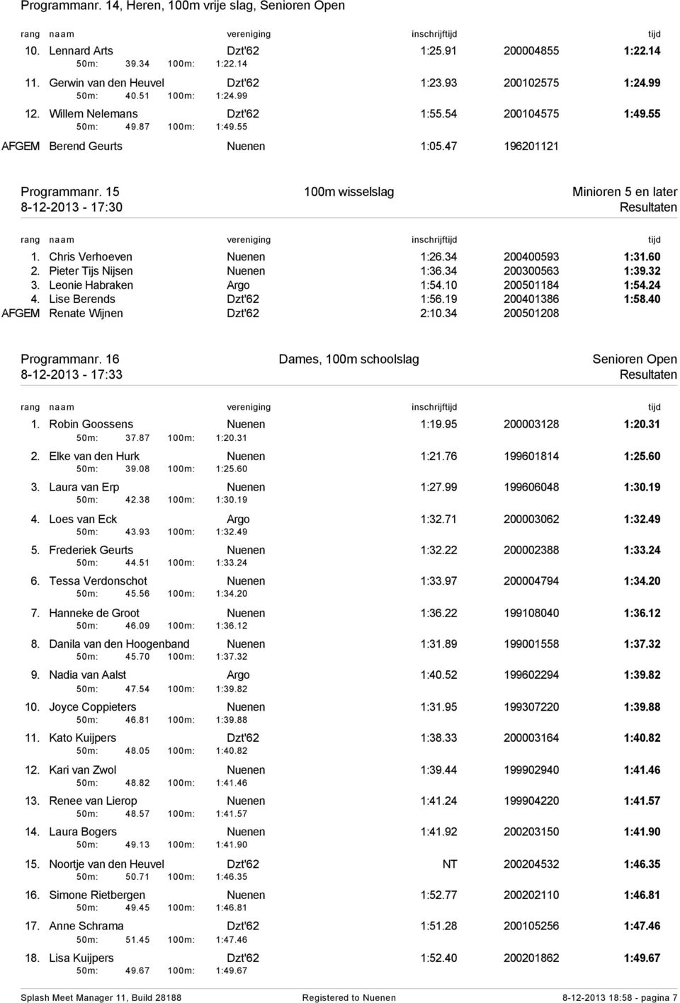15 100m wisselslag Minioren 5 en later 8-12-2013-17:30 Resultaten 1. Chris Verhoeven Nuenen 1:26.34 200400593 1:31.60 2. Pieter Tijs Nijsen Nuenen 1:36.34 200300563 1:39.32 3.