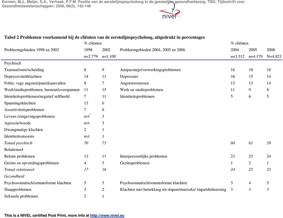 Probleemgebieden 1998 en 2002 1998 2002 Probleemgebieden 2004, 2005 en 2006 2004 2005 2006 Psychisch n=2.779 n=1.109 n=3.512 n=4.179 N=4.